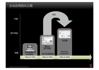 Web/App
                                                               /         Middleware
                                         1960s & 1970s   1980s & 1990s   1990s & 2000s




2008 Adobe Systems Incorporated. All Rights Reserved.
 