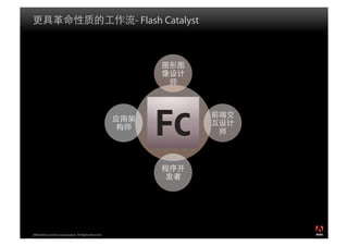 - Flash Catalyst




2008 Adobe Systems Incorporated. All Rights Reserved.
 
