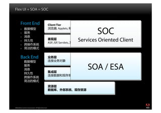 Flex UI + SOA = SOC


         Front End                                      Client Tier

                                                                                      SOC
         •                                                     , Applets,
        • 
        •                SOA
        • 
        •                                     /
        • 
        • 
                                                        ASP, JSP, Servlets,
                                                                              Services Oriented Client
                                                                              UI
         • 
        • 
         • 
        • 


         Back End
         • 
         • 
         •                                                                        SOA / ESA
         • 
         • 
         • 




2008 Adobe Systems Incorporated. All Rights Reserved.
 