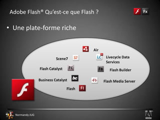 Adobe Flash® HistoriqueAdobe CS5®2010FP 10.1 + Flash Builder®2008Flex 3.0®Flash CS4 Pro + manipulation 3D basique2006Flash Player 9 + Flex 2®Actionscript 3.0 + Flash CS3 Pro2005Flash Basic 8Adobe System rachète Macromedia2004Flex 1.0®Macromedia distribue le produit 15 000$ par CPUActionscript 2.02003Flash Player 7Actionscript 1.0 + support XML, HTML text…2000Flash Player 5Macromedia rachète FutureSpashFin 1996FlashVient concurrencer MacromediaShockwave®1996FutureSplashAnimator1995Application dessin vectoriel par Jonathan GaySmartSketch