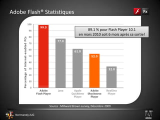 Adobe Flash®  Qu’est-ce que Flash ?Une plate-forme multimediaImages : 		Gif, Png, Jpg, Ia (Illustrator Vector Shape)Codecs Audio : 	MP3, ADPCM, Nellymoser, 				AAC & HE-AAC, SpeexCodecs Video :	Sorenson Spark, On2 VP6, 					H264,  M4A & M4V & MP4, 					MOV, 3GP
