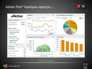 Adobe Flex® Un Framework Open Source gratuitFlex SDK 4 (21/03/2010)Compiler, Framework, DebuggerLes nouveautés:Composants SPARK (Montés sur les composants HALO )Meilleur méchanisme pour les développeurs et désigners (Séparation Vue – Métier)Intégration dans Flash CatalystFormat FXGEchange direct de réalisations provenant de Illustrator, AfterEffects, InDesign et FireworksASDoc pour les composants MXMLOpen Source Media Framework (OSMF)