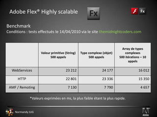 Adobe Flex® Quelques aperçus …Source : FlexActive