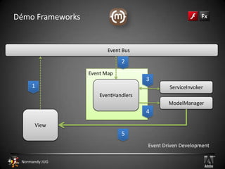 Adobe Flex® HighlyscalableBenchmarkConditions : tests effectués le 14/04/2010 via le site themidnightcoders.com*Valeurs exprimées en ms, la plus faible étant la plus rapide.