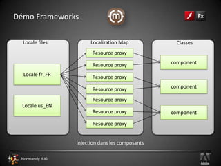 Adobe Flex® HighlyscalableFlash Builder(basé sur Eclipse 3.5.1RC35 Galileo)Editeur pour MXML, ActionScript, CSS (couleurs pour la syntaxe, auto complétion, génération de code, debug pas à pas interactif…).WYSIWYG (Editeur visuel) pour les composants MXML et import des UI Flash Catalyst.Data-centricdevelopment : Introspection de services Java, PHP, Cold Fusion, REST et SOAP pour afficher les méthodes et propriétés + Drag ‘n Drop directement dans les UI.Code refactoringMonitoring de la consommation en ressources (Mémoires, cycles de CPU)Intégration de FlexUnit pour les tests unitairesASDoc en MXMLCommand line buildData Services avancés (BlazeDS, modules real-time data push/sub messaging via LiveCycle Data Services)Mavenbuilds