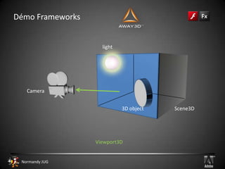 Démo FrameworksMate (version 0.8.9)Event – drivenFlexframework basé sur des tags mxmlCentré sur l’organisation d’un ou plusieurs EventMapRéception des évènements Appels des classes gérant les actions par injectionLocalizationMap : gestion des locales et de leurs injections