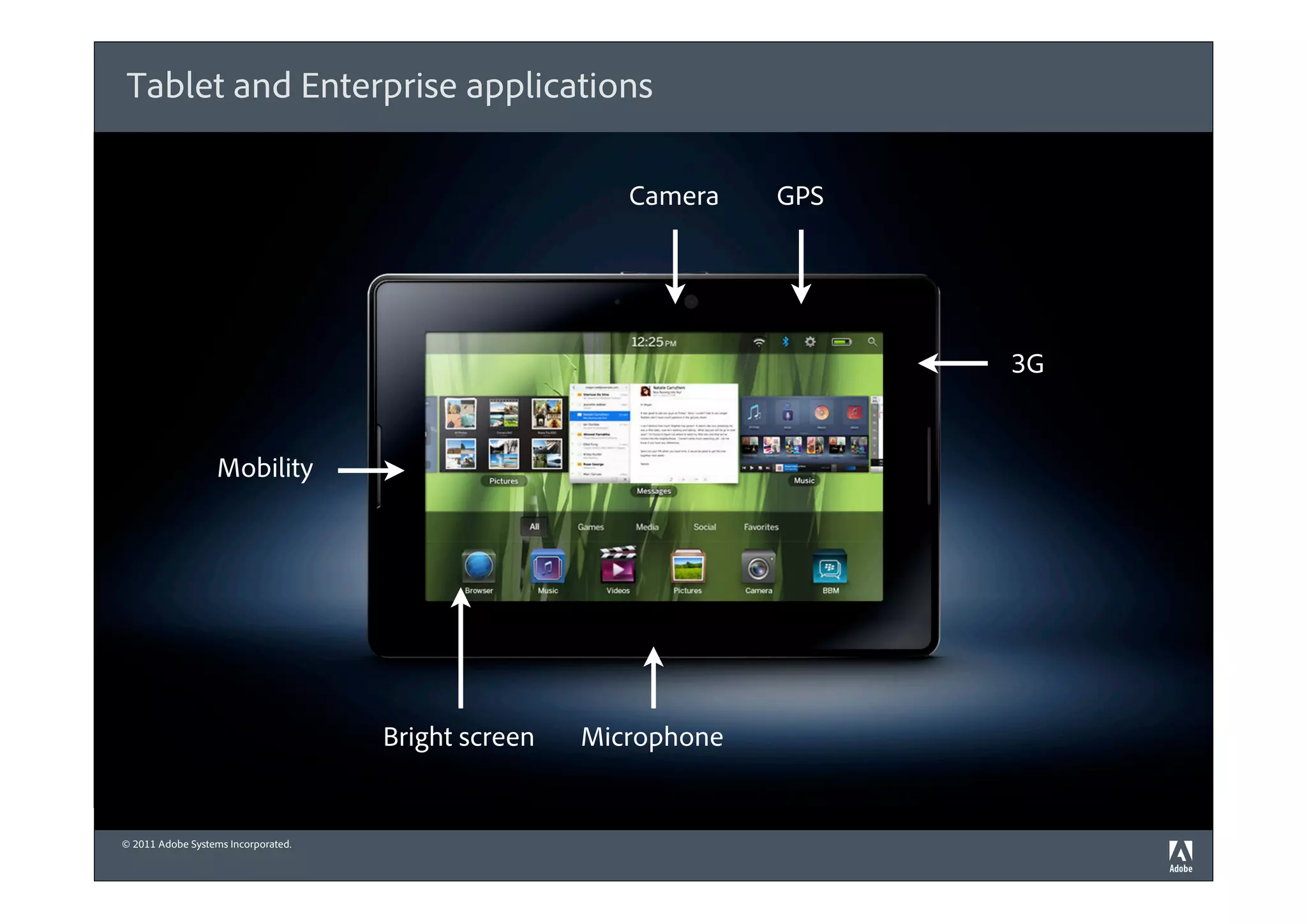 Tablet and Enterprise applications

                                                        Camera    GPS




                                                                        3G


                   Mobility




                                     Bright screen   Microphone


© 2011 Adobe Systems Incorporated.
 
