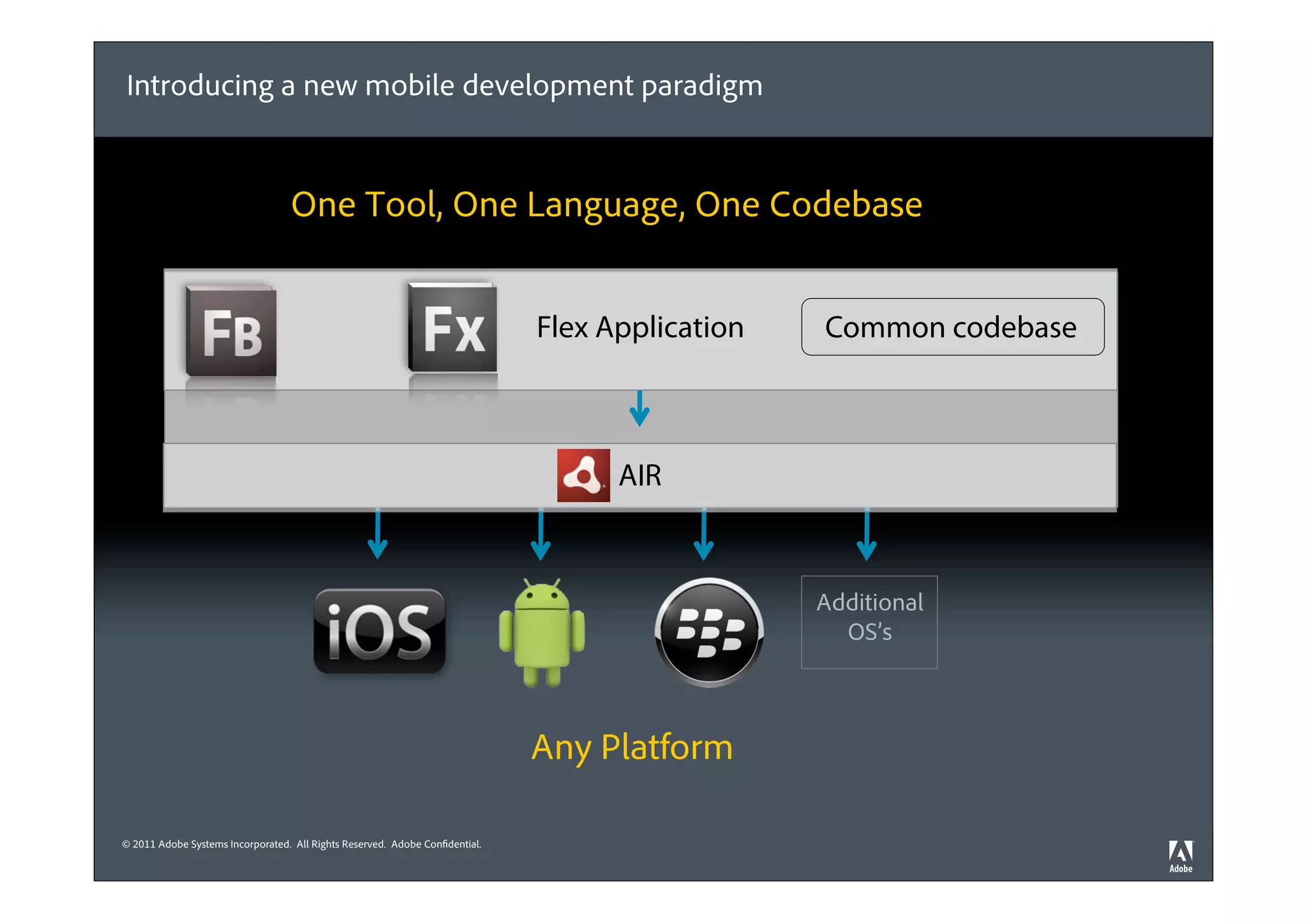 Introducing a new mobile development paradigm


                                   One Tool, One Language, One Codebase


                                                                              Flex Application   Common codebase



                                                                                    AIR



                                                                                                 Additional
                                                                                                   OS’s



                                                                              Any Platform

© 2011 Adobe Systems Incorporated. All Rights Reserved. Adobe Confidential.
 