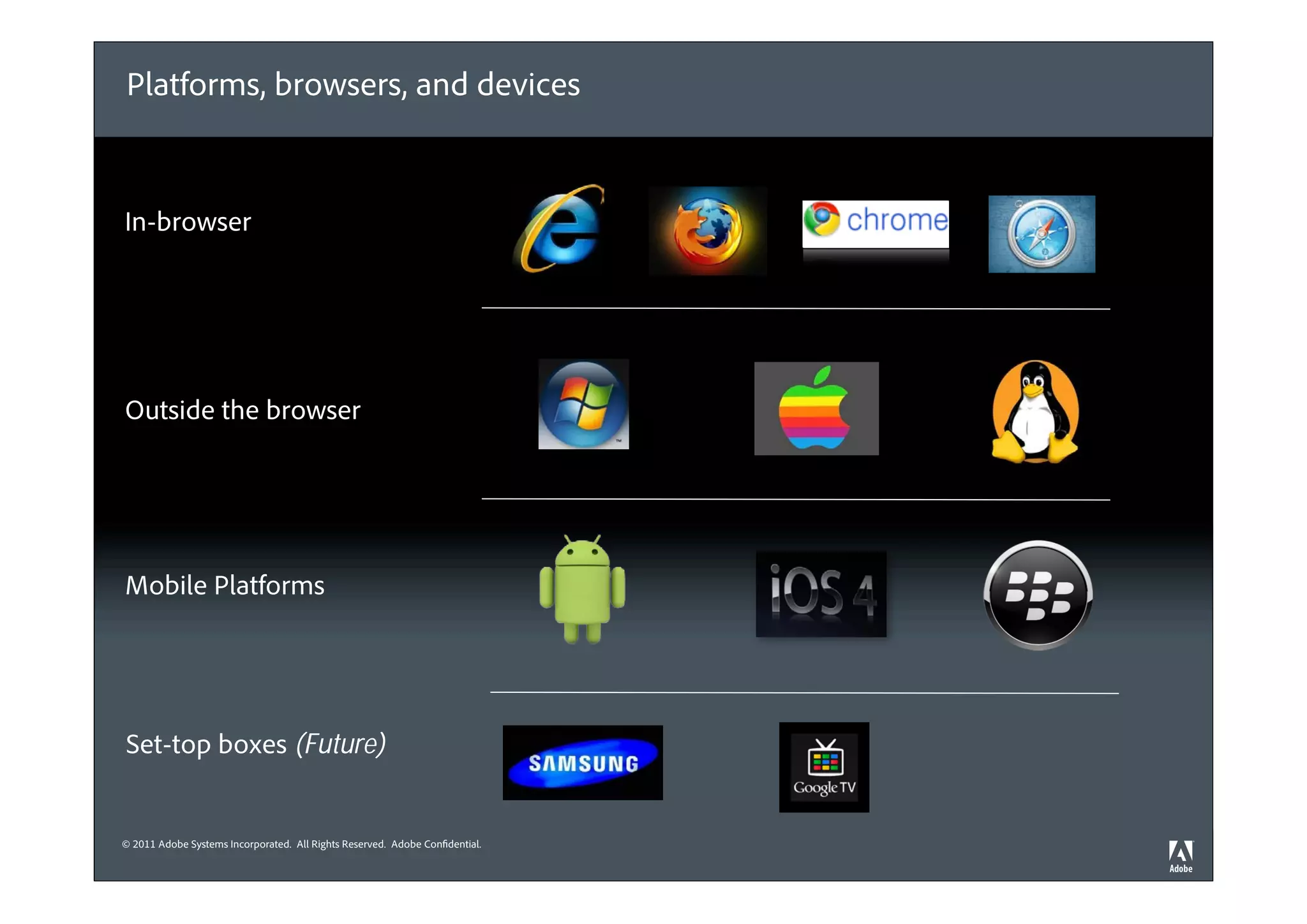 Platforms, browsers, and devices



In-browser




Outside the browser




Mobile Platforms




Set-top boxes (Future)


© 2011 Adobe Systems Incorporated. All Rights Reserved. Adobe Confidential.
 