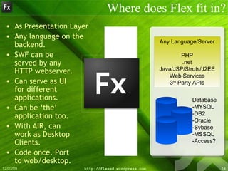 Where does Flex fit in? As Presentation Layer Any language on the  backend. SWF can be  served by any HTTP webserver. Can serve as UI  for different  applications. Can be ‘the’  application too. With AIR, can  work as Desktop  Clients. Code once. Port  to web/desktop. Any Language/Server PHP .net Java/JSP/Struts/J2EE Web Services 3 rd  Party APIs Database -MYSQL -DB2 -Oracle -Sybase -MSSQL -Access? 