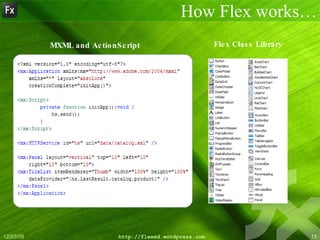 How Flex works… MXML and ActionScript Flex Class Library 