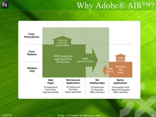 Why Adobe® AIR™? 