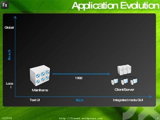 Application Evolution Client/Server Mainframe Reach Local Global Rich Text UI Integrated media GUI 1992 