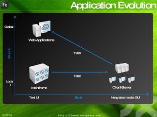 Application Evolution Client/Server Mainframe Web Applications Reach Local Global Rich Text UI Integrated media GUI 1992 1998 