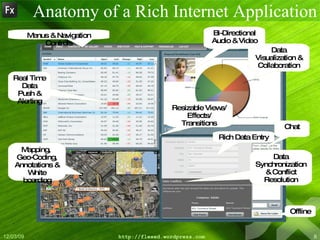 Anatomy of a Rich Internet Application Data Visualization & Collaboration Real Time Data Push & Alerting Chat Offline Data Synchronization & Conflict Resolution Bi-Directional Audio & Video Rich Data Entry Menus & Navigation Controls Resizable Views/Effects/ Transitions Mapping,  Geo-Coding, Annotations & White boarding 