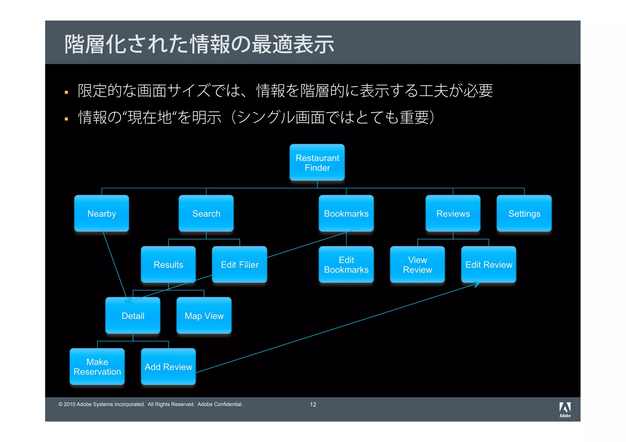 階層化された情報の最適表示

       限定的な画面サイズでは、情報を階層的に表示する工夫が必要
       情報の“現在地“を明示（シングル画面ではとても重要）

                                                                                Restaurant
                                                                                  Finder




           Nearby                                     Search                            Bookmarks            Reviews         Settings




                                                                                           Edit      View
                                      Results                     Edit Filter                                      Edit Review
                                                                                        Bookmarks   Review




                         Detail                    Map View




        Make
                                   Add Review
      Reservation


© 2010 Adobe Systems Incorporated. All Rights Reserved. Adobe Confidential.        12
 