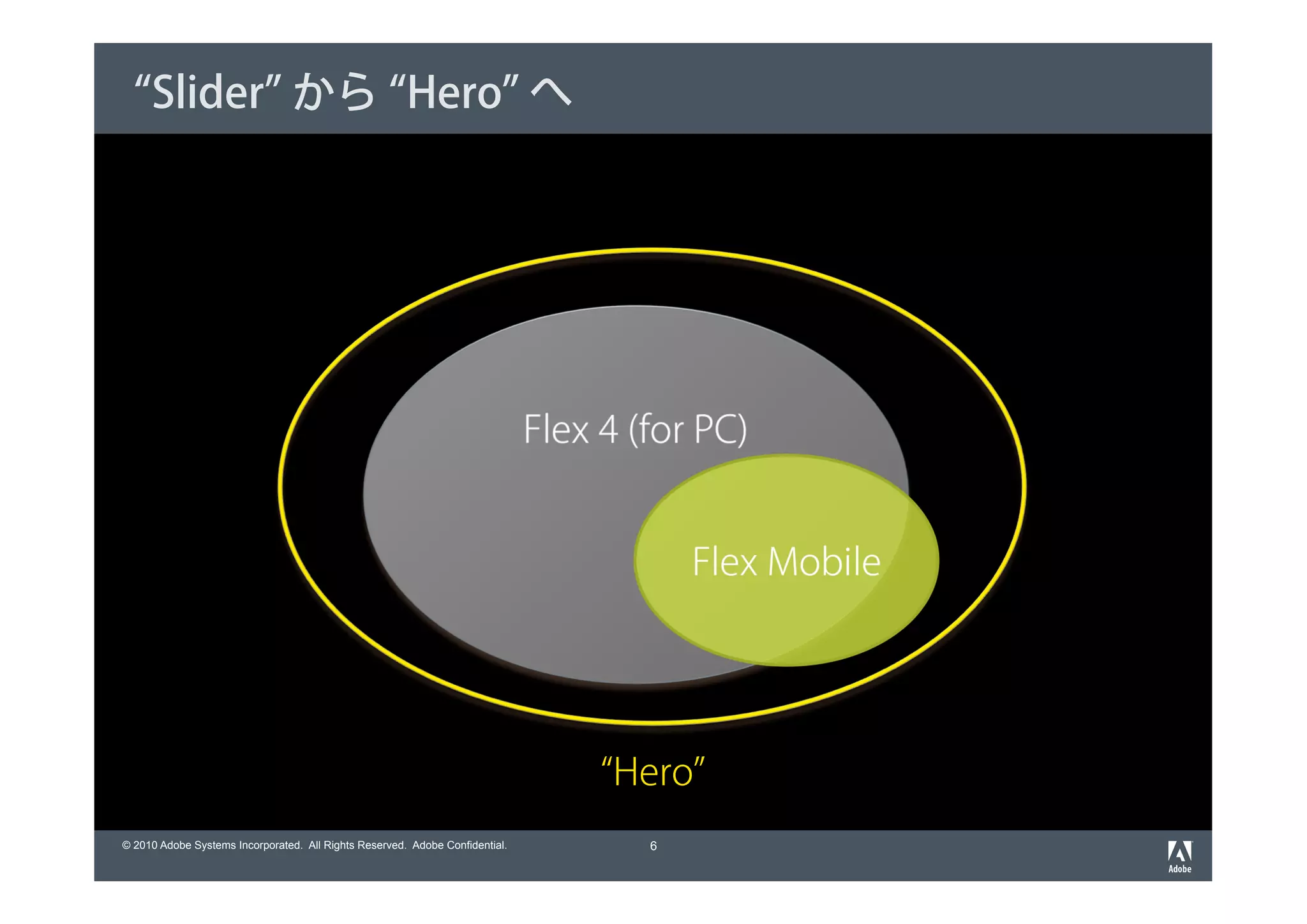 “Slider” から “Hero” へ




                                                                                    Flex Mobile




                                                                              “Hero”
© 2010 Adobe Systems Incorporated. All Rights Reserved. Adobe Confidential.     6
 