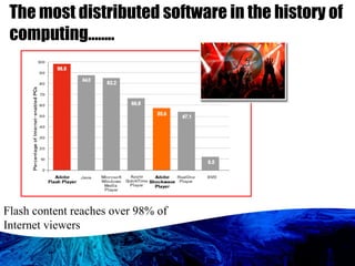 The most distributed software in the history of computing…….. Flash content reaches over 98% of Internet viewers   