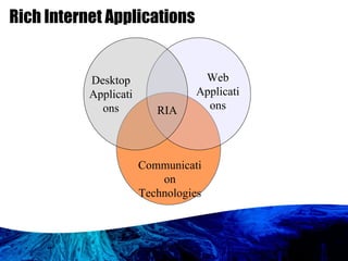 Rich Internet Applications Desktop Applications Web Applications Communication Technologies RIA 