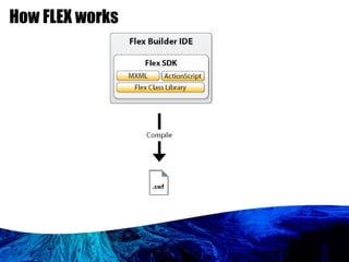 How FLEX works 