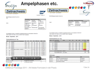 Ampelphasen etc.
 Zeitnachweis                                    Zeitnachweis




AdManus Praxistage 2011 – A4 Adobe Formulare in der Praxis      Folie 24
 