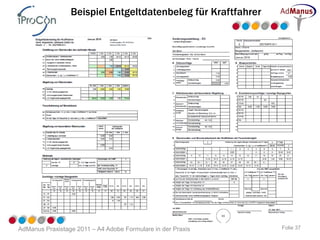 Beispiel Entgeltdatenbeleg für Kraftfahrer




AdManus Praxistage 2011 – A4 Adobe Formulare in der Praxis    Folie 37
 
