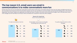 Adobe Future of Creativity 2022 U.S. Emoji Trend Report.pdf