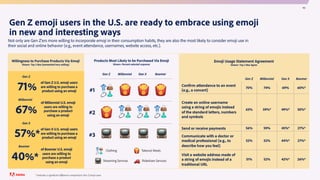 Adobe Future of Creativity 2022 U.S. Emoji Trend Report.pdf
