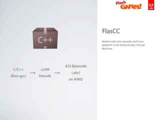 FlasCC
Native code runs securely and cross-
platform in the ActionScript 3 Virtual
Machine.
C/C++
(llvm-gcc)
LLVM
bitcode
AS3 Bytecode
(.abc)
on AVM2
 