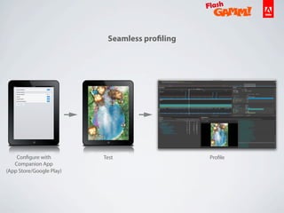 Configure with
Companion App
(App Store/Google Play)
Test Profile
Seamless profiling
 