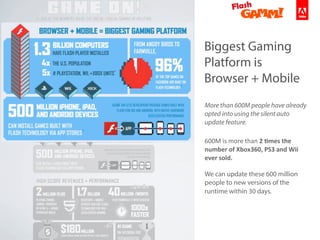 Biggest Gaming
Platform is
Browser + Mobile
More than 600M people have already
opted into using the silent auto
update feature.
600M	
  is	
  more	
  than	
  2	
  #mes	
  the	
  
number	
  of	
  Xbox360,	
  PS3	
  and	
  Wii	
  
ever	
  sold.
We can update these 600 million
people to new versions of the
runtime within 30 days.
 