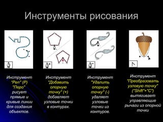 ИИннссттррууммееннттыы ррииссоовваанниияя 
Инструмент 
“Pen" (P) 
"Перо" 
рисует 
прямые и 
кривые линии 
для создания 
объектов. 
Инструмент 
"Добавить 
опорную 
точку" (+) 
добавляет 
узловые точки 
в контурах. 
Инструмент 
"Удалить 
опорную 
точку" (-) 
удаляет 
узловые 
точки из 
контуров. 
Инструмент 
"Преобразовать 
узловую точку" 
("Shift"+"C") 
вытягивает 
управляющие 
рычаги из опорной 
точки 
 