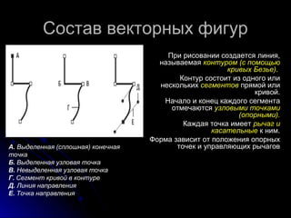 ССооссттаавв ввееккттооррнныыхх ффииггуурр 
При рисовании создается линия, 
называемая контуром (с помощью 
кривых Безье). 
Контур состоит из одного или 
нескольких сегментов прямой или 
кривой. 
Начало и конец каждого сегмента 
отмечаются узловыми точками 
(опорными). 
Каждая точка имеет рычаг и 
касательные к ним. 
Форма зависит от положения опорных 
А. Выделенная (сплошная) конечная точек и управляющих рычагов 
точка 
Б. Выделенная узловая точка 
В. Невыделенная узловая точка 
Г. Сегмент кривой в контуре 
Д. Линия направления 
Е. Точка направления 
 