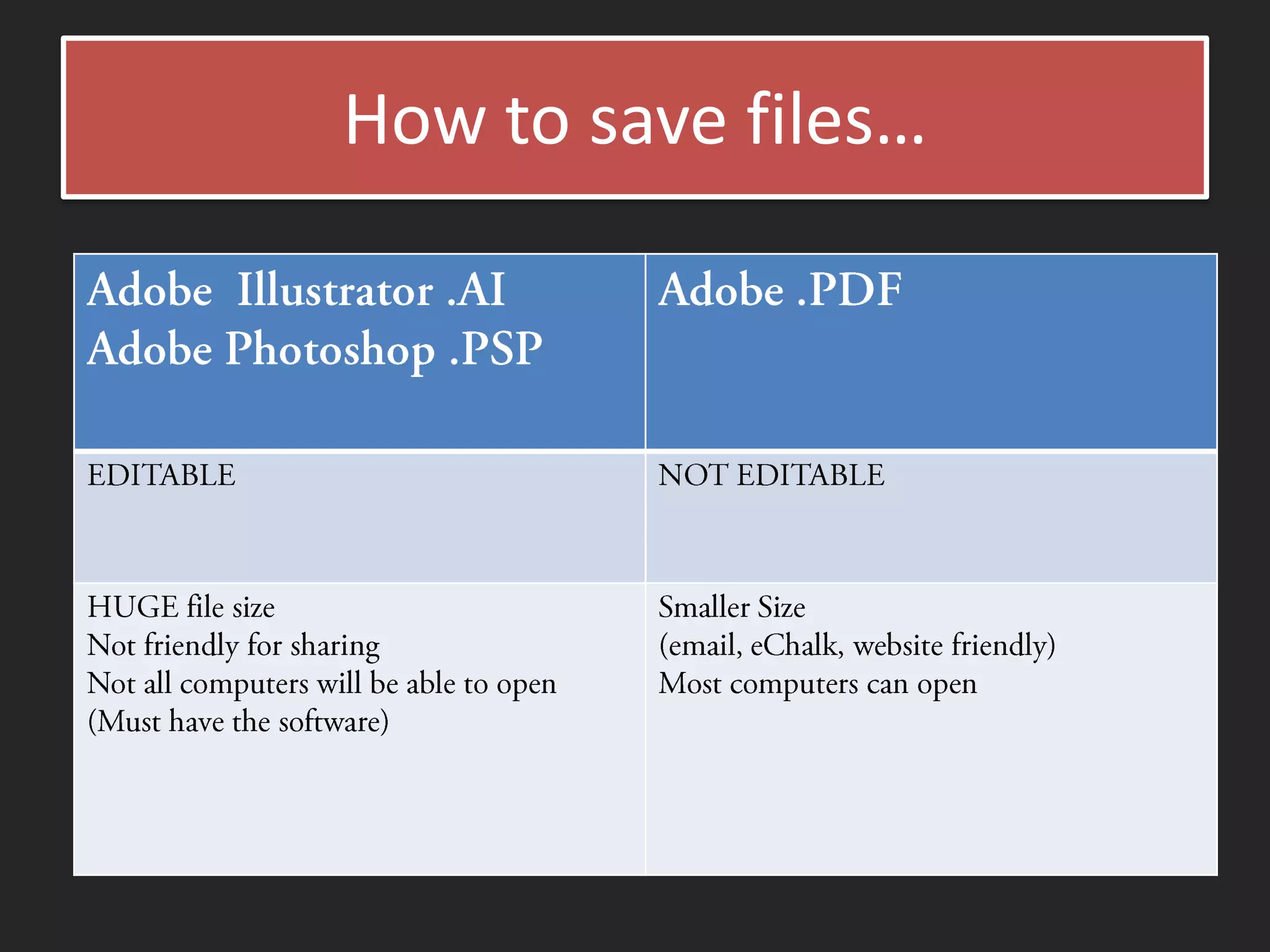 How to save files…
 