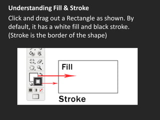 Understanding Fill & Stroke
Click and drag out a Rectangle as shown. By
default, it has a white fill and black stroke.
(Stroke is the border of the shape)
 