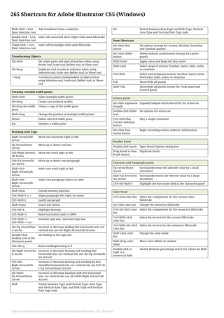 Adobe illustrator c55 keyboard shortcut. | PDF