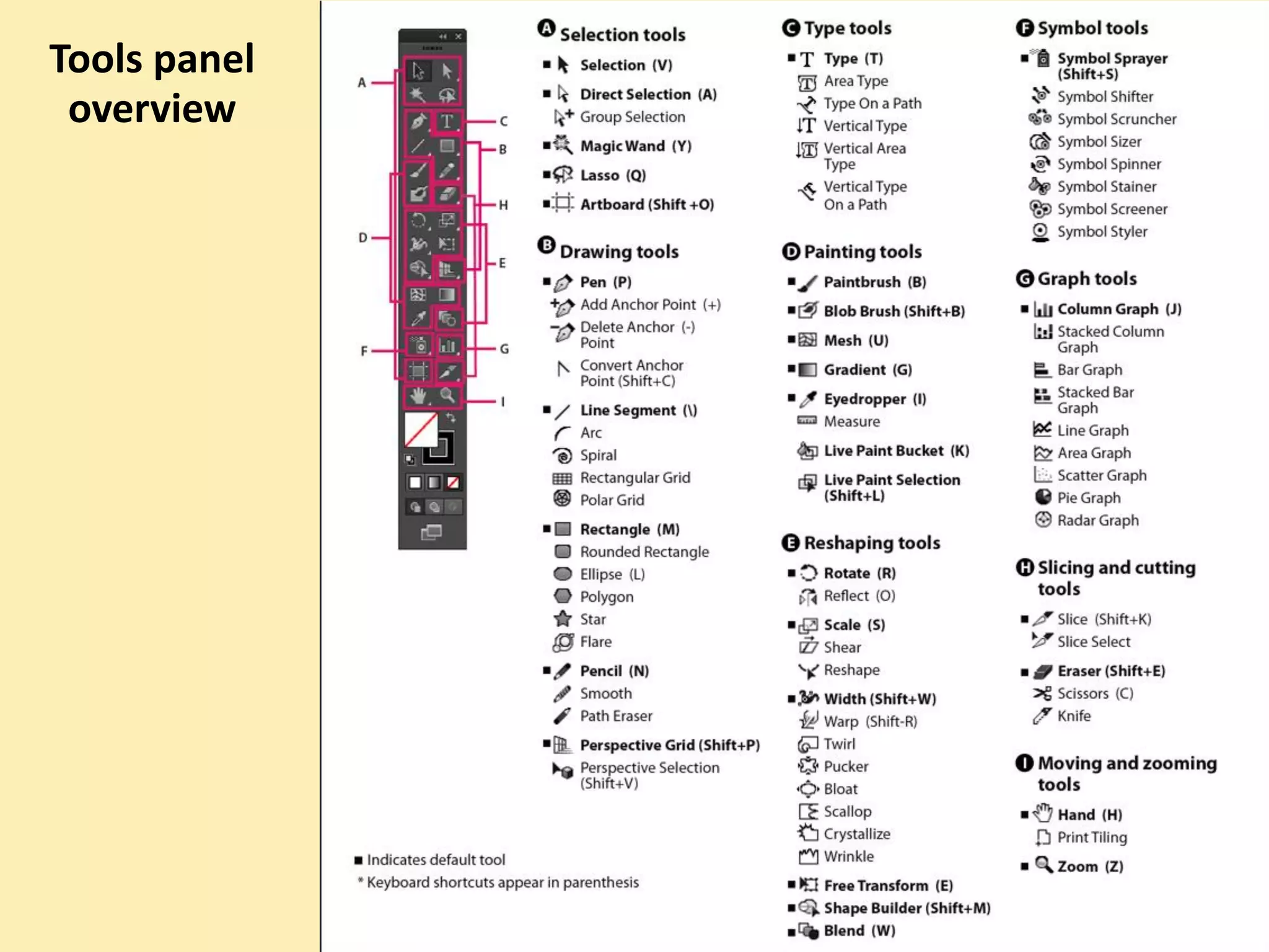 Tools panel
overview

 