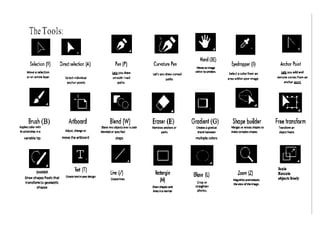 ADOBE ILLUSTRATOR NOTES.docx