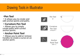 ADOBE ILLUSTRATOR NOTES.docx