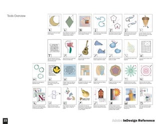 Adobe InDesign Primer | PDF