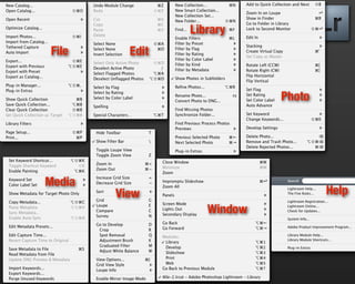 Library
File      Edit


                             Photo




Media
        View                         Help
                    Window
 
