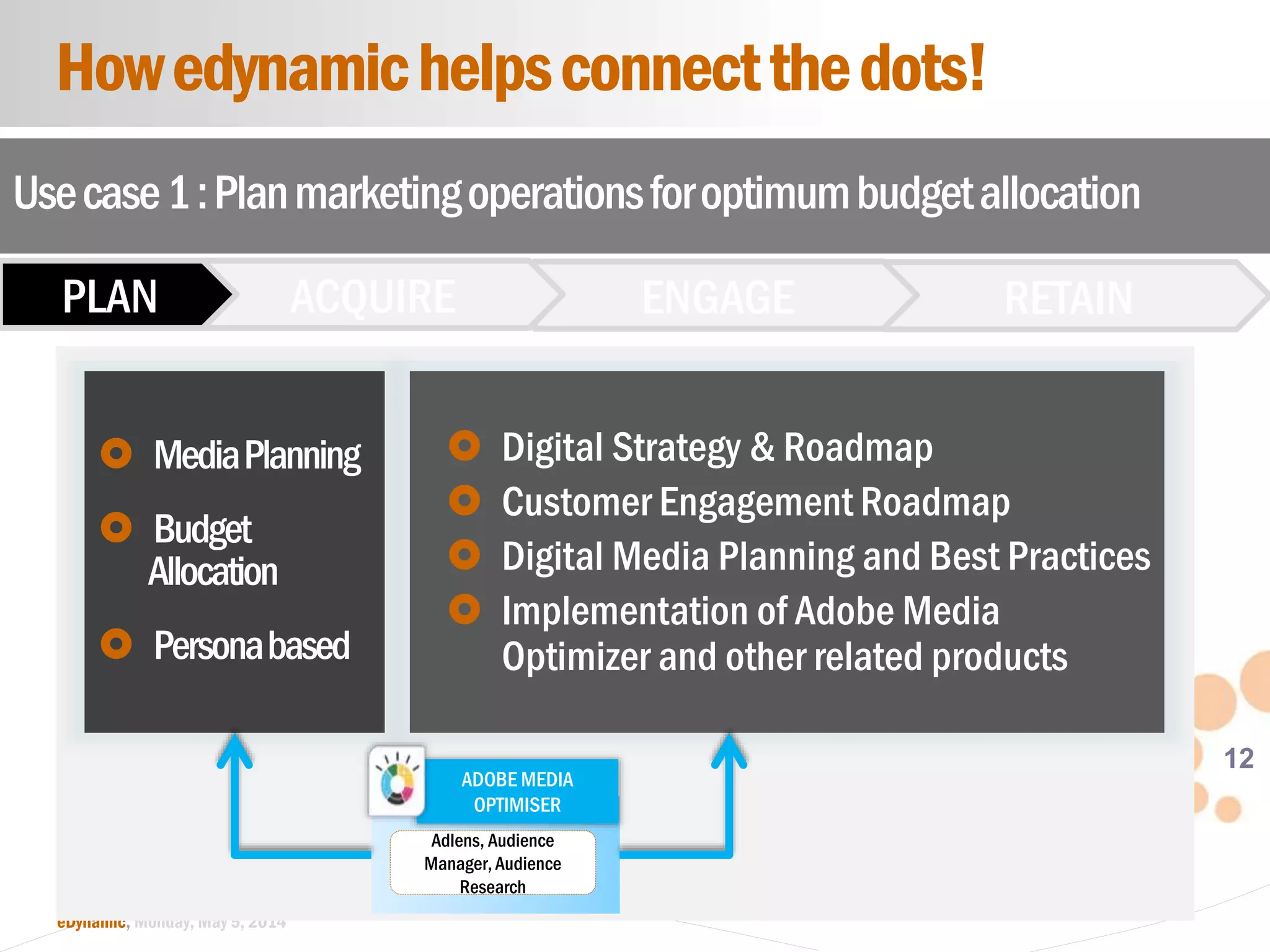 12
eDynamic, Monday, May 5, 2014
Usecase1:Planmarketingoperationsforoptimumbudgetallocation
RETAINENGAGEACQUIREPLAN
Howedynamichelpsconnectthedots!
 MediaPlanning
 Budget
Allocation
 Personabased
 Digital Strategy & Roadmap
 Customer Engagement Roadmap
 Digital Media Planning and Best Practices
 Implementation of Adobe Media
Optimizer and other related products
ADOBE MEDIA
OPTIMISER
Adlens, Audience
Manager, Audience
Research
 
