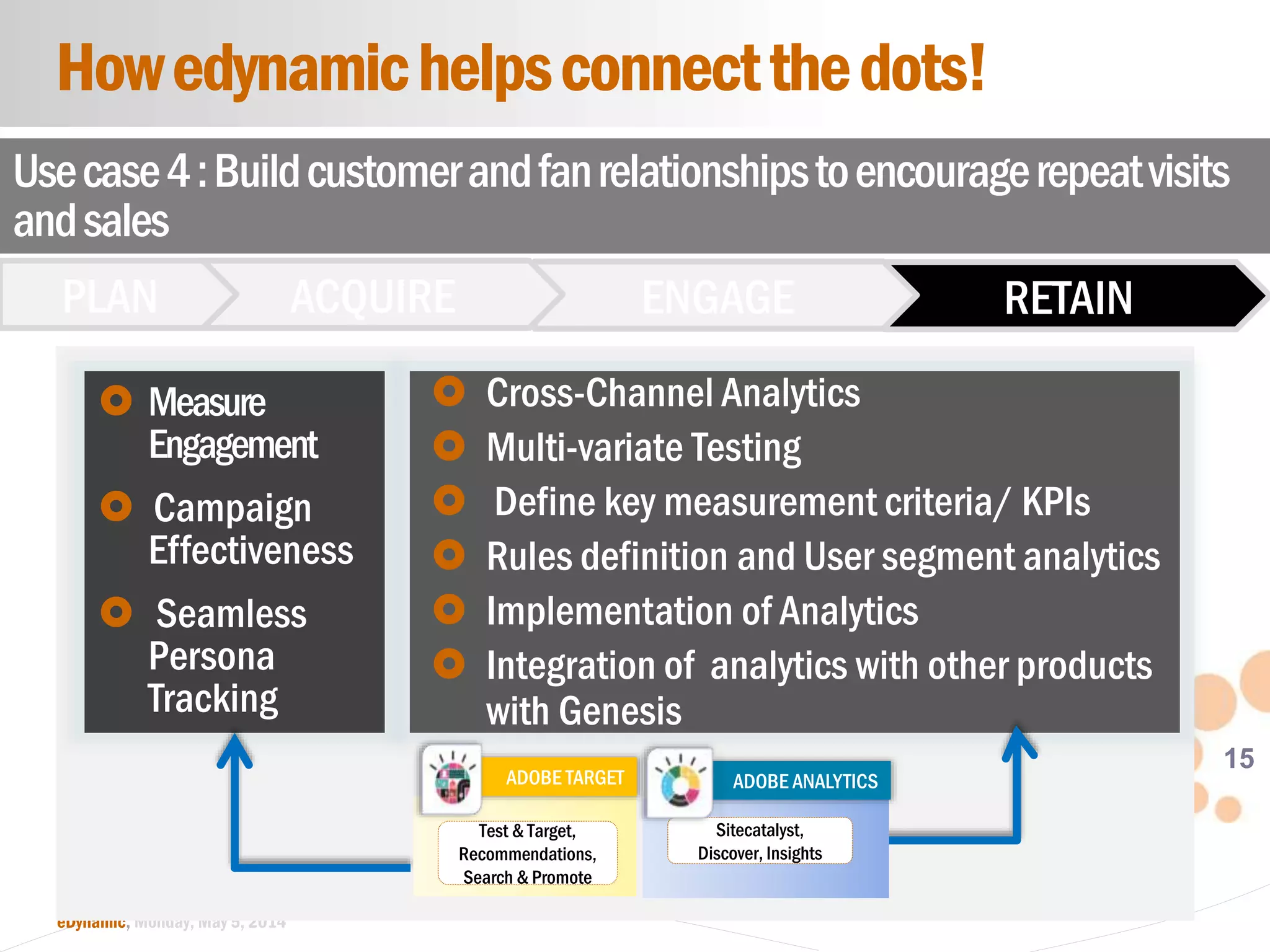 15
eDynamic, Monday, May 5, 2014
Usecase4:Buildcustomerandfanrelationshipstoencouragerepeatvisits
andsales
RETAINENGAGEACQUIREPLAN
Howedynamichelpsconnectthedots!
 Measure
Engagement
 Campaign
Effectiveness
 Seamless
Persona
Tracking
 Cross-Channel Analytics
 Multi-variate Testing
 Define key measurement criteria/ KPIs
 Rules definition and User segment analytics
 Implementation of Analytics
 Integration of analytics with other products
with Genesis
ADOBE TARGET
Test & Target,
Recommendations,
Search & Promote
ADOBE ANALYTICS
Sitecatalyst,
Discover, Insights
 