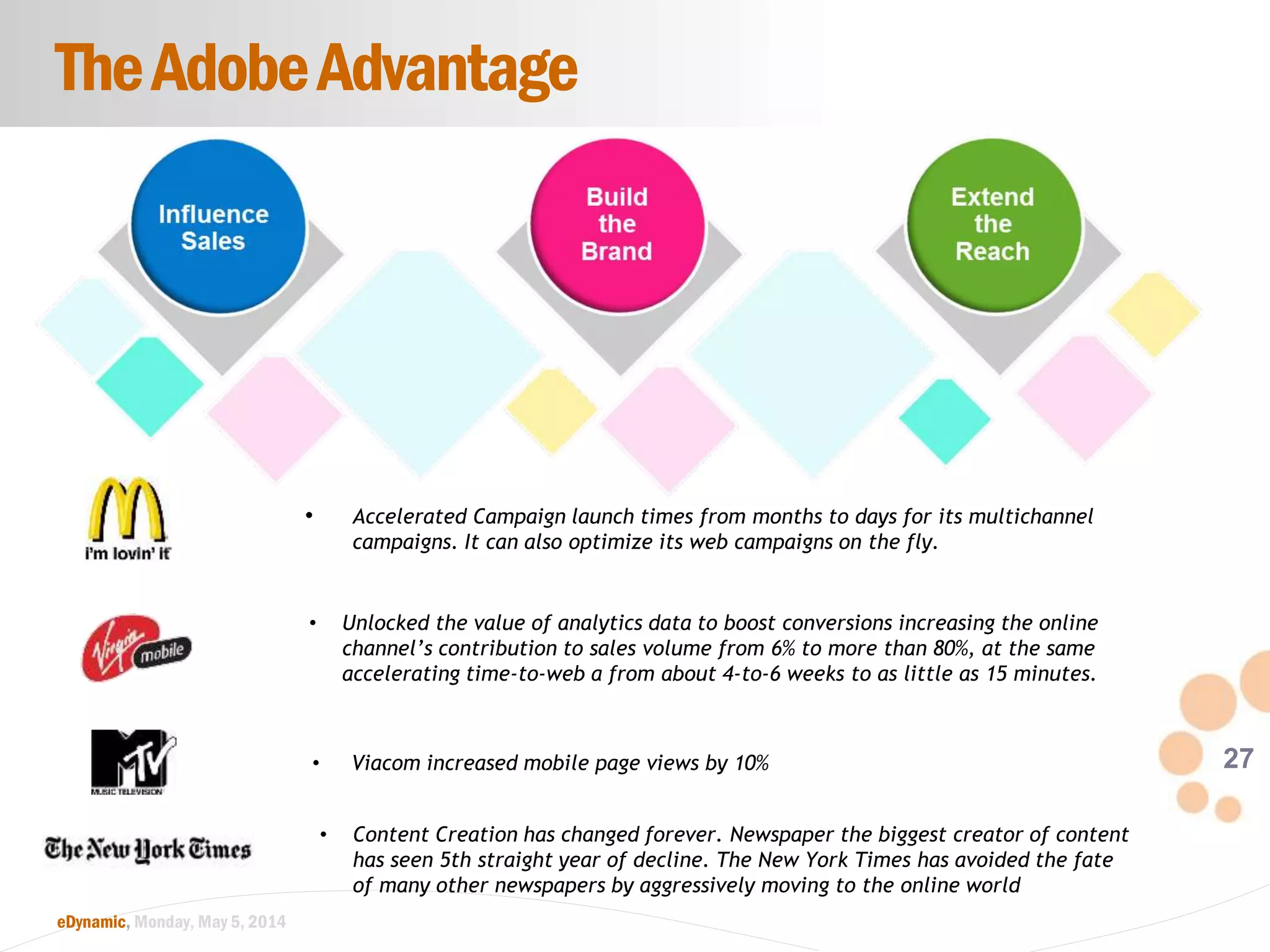 27
eDynamic, Monday, May 5, 2014
TheAdobeAdvantage
• Accelerated Campaign launch times from months to days for its multichannel
campaigns. It can also optimize its web campaigns on the fly.
• Unlocked the value of analytics data to boost conversions increasing the online
channel’s contribution to sales volume from 6% to more than 80%, at the same
accelerating time-to-web a from about 4-to-6 weeks to as little as 15 minutes.
• Viacom increased mobile page views by 10%
• Content Creation has changed forever. Newspaper the biggest creator of content
has seen 5th straight year of decline. The New York Times has avoided the fate
of many other newspapers by aggressively moving to the online world
 