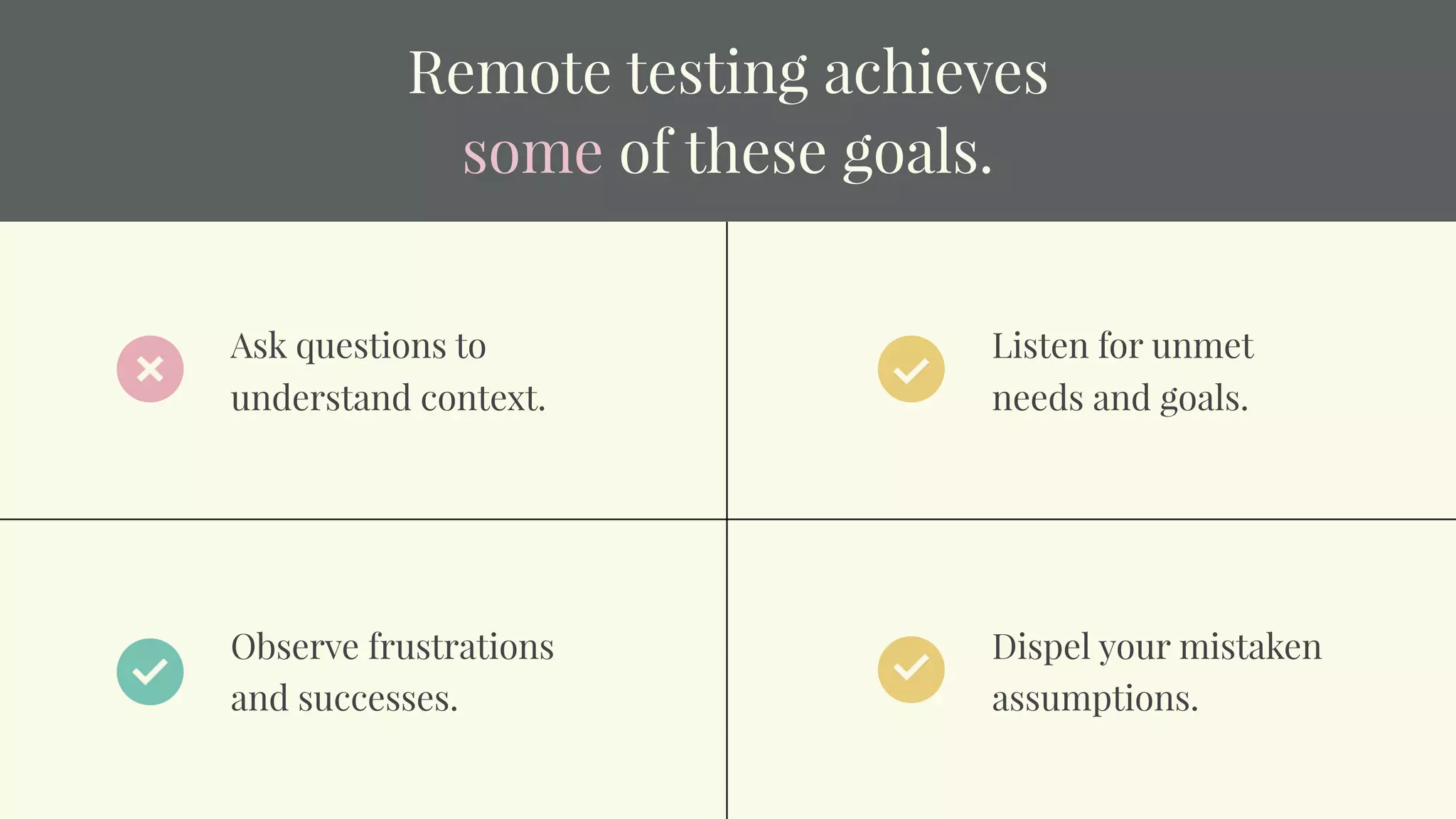Remote testing achieves
some of these goals.
Ask questions to
understand context.
Listen for unmet
needs and goals.
Observe frustrations
and successes.
Dispel your mistaken
assumptions.
 