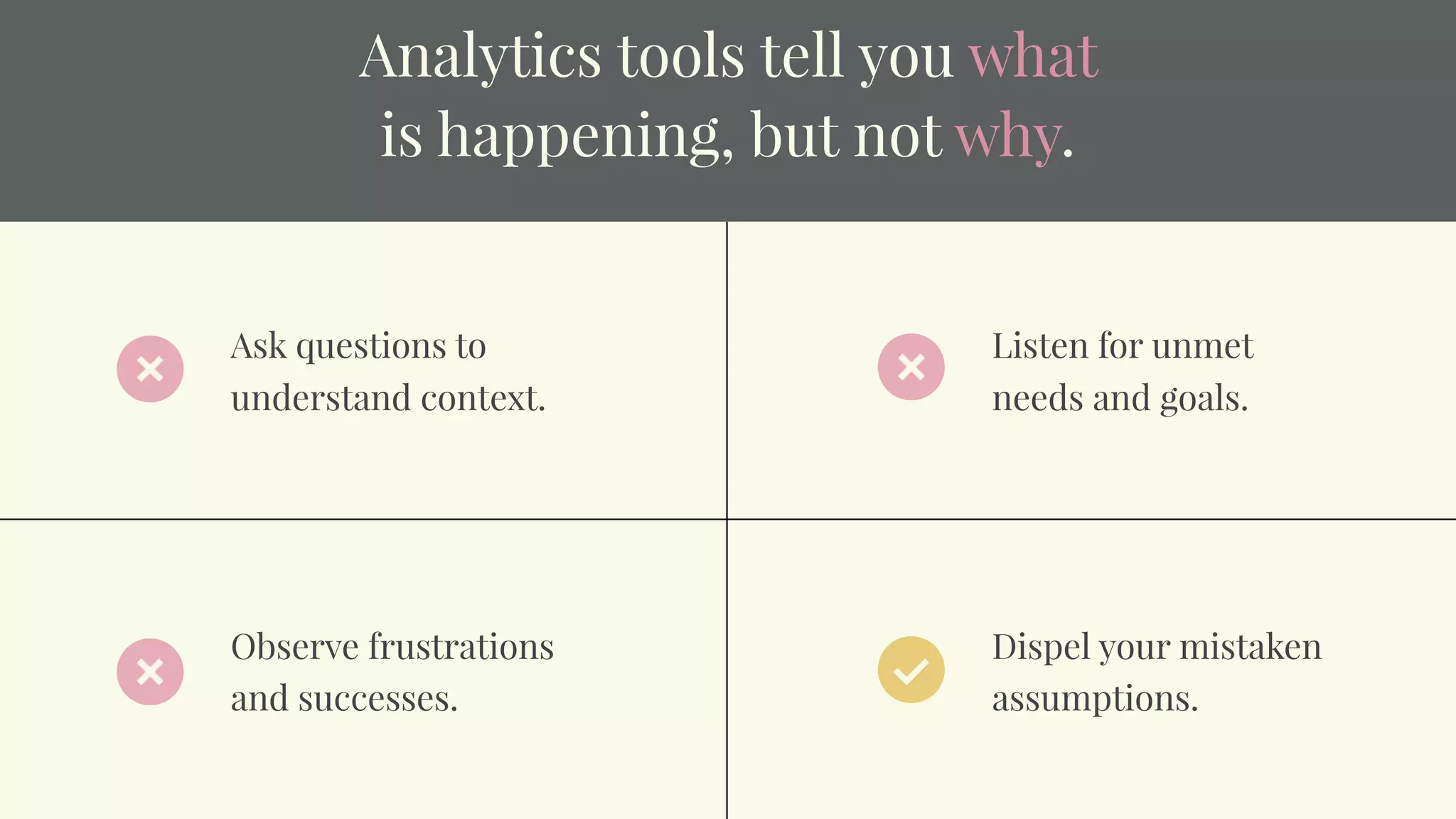 Analytics tools tell you what
is happening, but not why.
Ask questions to
understand context.
Listen for unmet
needs and goals.
Observe frustrations
and successes.
Dispel your mistaken
assumptions.
 