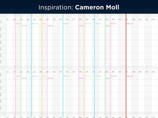 Inspiration: Cameron Moll
 