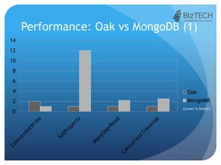 Performance: Oak vs MongoDB (1)
0
2
4
6
8
10
12
14
Oak
MongoMK
(Lower is better)
 