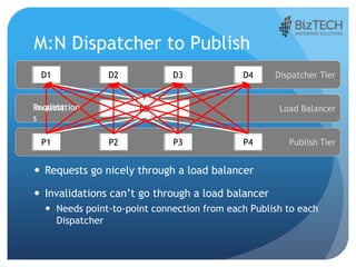 Load Balancer
M:N Dispatcher to Publish
 Requests go nicely through a load balancer
 Invalidations can’t go through a lo...