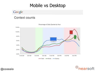 @ccossio
Mobile vs Desktop
 